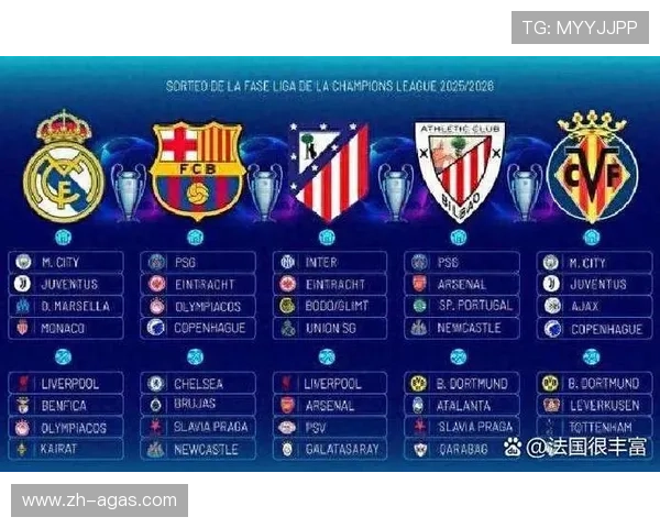 西甲联赛作为欧洲顶级联赛的地位与影响力